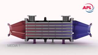 APL Animation  Heat Exchanger  Wärmetauscher [upl. by Aia]