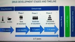 7 Drug or API Development  Discovery steps and timeline  Pharmacist SRaz [upl. by Enilekaj]