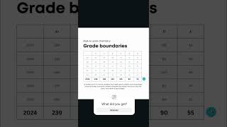 AQA Alevel chemistry grade boundaries might surprise you [upl. by Gnanmos177]