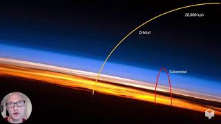 Orbital vs Suborbital Spaceflight [upl. by Algie]