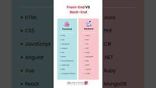 Frontend VS Backend shorts shortsvideo [upl. by Mott]