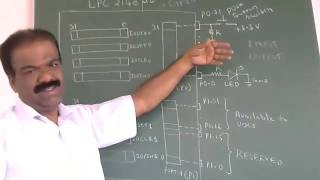 Introduction to GPIO Programming Registers of LPC 2148 MicrocontrollerIV sem CSEISE  VTU [upl. by Accemahs392]