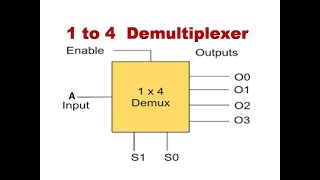 Design of 1x4 Demultiplexer using System Verilog [upl. by Corri]