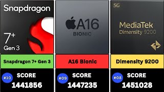 Worlds Powerful Mobile Processors Compared 2024 [upl. by Ahsimed368]