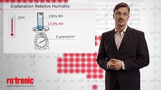 Relative Humidity Measurement Explained  Rotronic EN [upl. by Yt158]