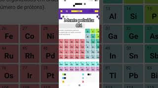 Mente poluída 💀☠ memes edit skull meme periodictable [upl. by Namrej732]