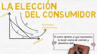 Elección óptima del consumidor  Cap 28  Microeconomía [upl. by Cerracchio]