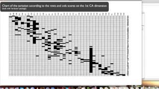 R Script for Seriation by Correspondence Analysis Tutorial [upl. by Lotsyrc]