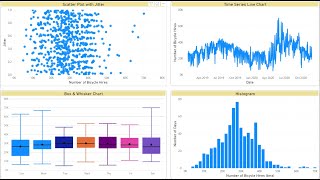 Visualising Distributions in Power BI [upl. by Aleel]