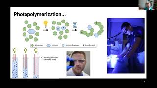 What is Photopolymerization [upl. by Fedak636]