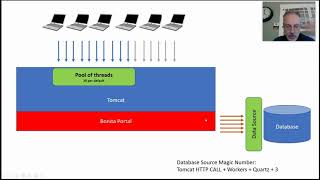 How can I configure the Bonita Portal Part 1 [upl. by Paolo]