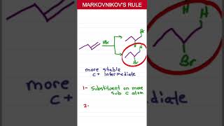 Ozonolysis for Symmetrical alkenes chemistry [upl. by Nyleuqaj]