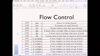 JVM Bytecode for Dummies and the Rest of Us Too [upl. by Rimisac]