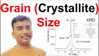 Scherrers Equation Grain Crystallite Size Calculation from XRD data using Orign [upl. by Ellerud200]