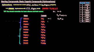 Naming Compounds Part 6 of 6  Basic Organic Compounds Hydrocarbons [upl. by Aleahc]