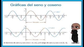 Funciones trascendentes Seno y coseno [upl. by Eirrahs]