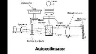 AUTOCOLLIMATOR IN HINDI [upl. by Nawj]