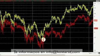 ANÁLISIS TÉCNICO Y DE MERCADO 14082018 Bancos BancoSantander BBVA [upl. by Akino]