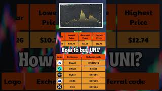 Uniswap Price Prediction 2024 to 2030 ✅ UNIUSDT Forecast [upl. by Ecinnej]