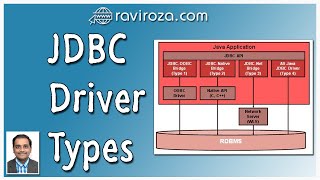 JDBC Driver Types Gujarati [upl. by Akcirahs]