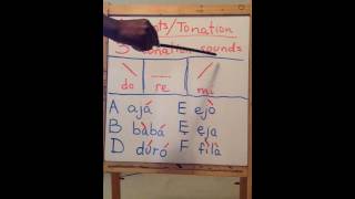 Yoruba for beginners Lesson A2 Accents Tones Pronunciation [upl. by Kristian775]