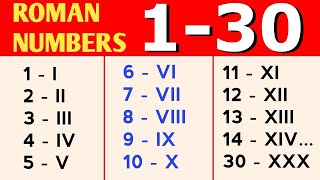 Roman Numerals 120  Quick amp Easy Learning Video  Learn Roman Numerals  Roman Numbers for kids [upl. by Edgell]