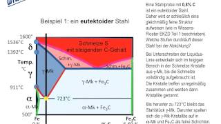 EisenKohlenstoffZustandsschaubild Teil 2  Wissensfloater 51 [upl. by Anabahs]