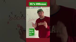 IU Football Breakdown iufb indianafootball indiana football bigten [upl. by Gearalt]