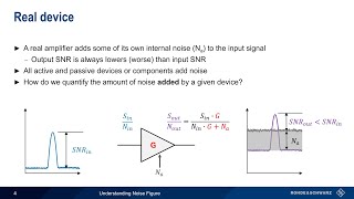 Understanding Spectrum Analyzers – Noise Figure [upl. by Aeslehc]