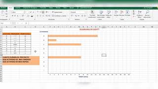 Gráficas de GANTT Explicación y Ejercicios [upl. by Jonette500]