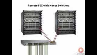 FEX Topologies [upl. by Ymmit]