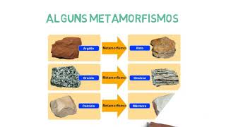 rochas metamórficas 6no [upl. by Ecylahs211]