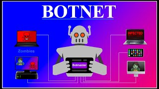 What is a Botnet  How a Botnet Works [upl. by Chrystel701]