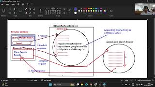 63 JSP Web application  JSP Chaining by using response sendRedirect  JSP Tutorial  2024 10 22 [upl. by Fiertz]