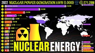 Top Nuclear Power Generation in the World  kWh [upl. by Jacinthe]