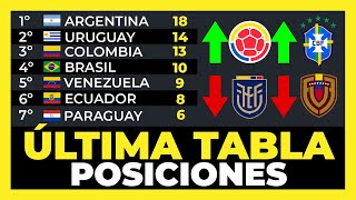 Tabla de Posiciones Fecha 7 Eliminatorias Sudamericanas Mundial 2026⚽🏆 [upl. by Jo-Ann]