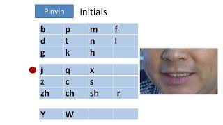 Mandarin Chinese Pinyin pronunciation  Initials [upl. by Neeroc]