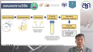 การศึกษาการผลิตเอ็นไซม์ xylanase ทนร้อนเพื่ออุตสาหกรรมอาหารสัตว์ [upl. by Suirauqed]