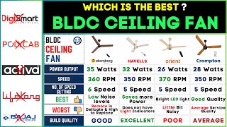 🌀 Best BLDC Ceiling Fan in India 2024  Atomberg vs Havells vs Crompton vs Orient  Top Picks [upl. by Anafetse]