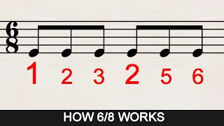 How to Count Rhythms in 68 Time Signature [upl. by Aidnahs]