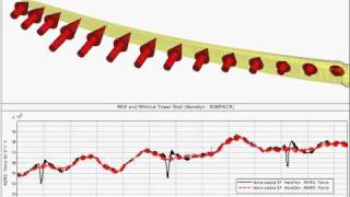 SIMPACK Multibody Simulation MBS  Wind Turbines  Aerodyn Coupling Tower Wake [upl. by Giana]