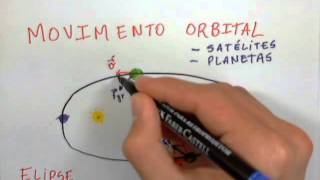 Gravitação  Movimento orbital Velocidade de órbita e período [upl. by Koppel]