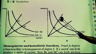 個體經濟E0021 新版生產函數的 homogeneous function 齊次函數 and homothetic function 齊序函數或位似函數 有何不同 [upl. by Aitnecserc993]