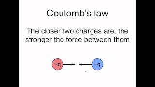 Coulombs law [upl. by Shornick]