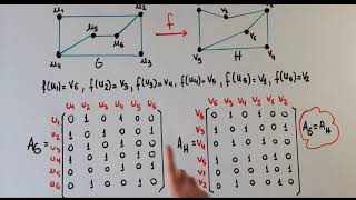 ISOMORFISMO DE GRAFOS Matemática discreta [upl. by Adyaj]