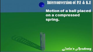 Interconversion of potential energy and kinetic Energy class 8th ICSE physics jatinacademy [upl. by Eiznekcam]