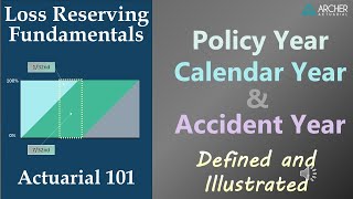 Policy Year Calendar Year amp Accident Year  Insurance Terminology  Actuarial 101 [upl. by Newel270]