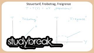 Steuertarif Freibetrag Freigrenze  Finanzwissenschaft [upl. by Aneeg]