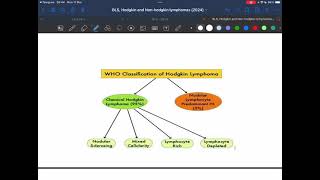 Pathology  Hodgkin and Nonhodgkin lymphomas [upl. by Hodgson767]