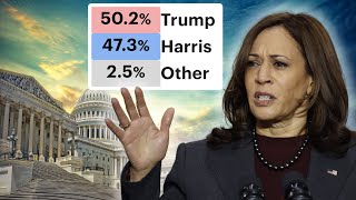 Desperate Dems LIE about Trump as polls show a likely landslide [upl. by Kwan]